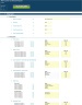Family Park/ Venue Financial Projection 3 Statement Excel Model