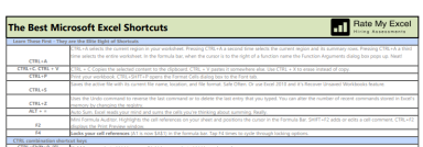 Best Excel Keyboard Shortcuts One-Pager