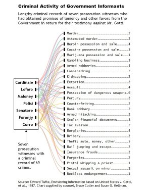 Non-ribbon Sankey Diagram in Excel