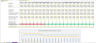 Cash Conversion Cycle (CCC) Quarterly Tracker Template in Excel