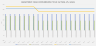 Cash Conversion Cycle (CCC) Quarterly Tracker Template in Excel