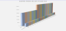 Cash Conversion Cycle (CCC) Quarterly Tracker Template in Excel