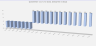 Cash Conversion Cycle (CCC) Quarterly Tracker Template in Excel