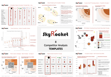 Competitor Analysis - Strategy Frameworks & Templates Bundle