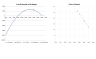 Maximized Margin & Revenue Pricing Analysis