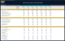 Mini Grocery Store Financial Model - Dynamic 10 Year Business Plan