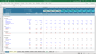 Shipping Port Financial Model