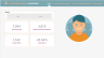 Telecom Customer Retention Analysis