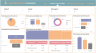 Telecom Customer Retention Analysis