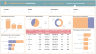 Telecom Customer Retention Analysis