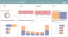 Telecom Customer Retention Analysis
