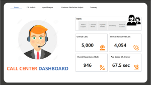 Call Center Analysis