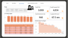 Call Center Analysis
