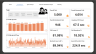 Call Center Analysis