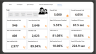 Call Center Analysis