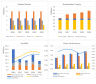 Financial Analysis Template - 5yr Historicals