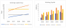 Financial Analysis Template - 5yr Historicals