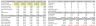 Financial Analysis Template - 5yr Historicals