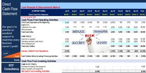 Direct Cash Flow Statement for All Industries