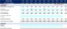 Direct Cash Flow Statement for All Industries
