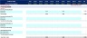 Direct Cash Flow Statement for All Industries