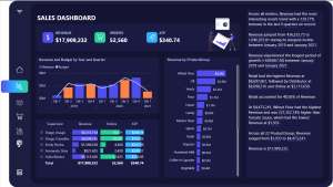 Power BI Sales Analysis / Retail Analysis / POS Analysis / Sales with Budget Analysis / Revenues with Budget Analysis
