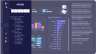 Power BI Sales Analysis / Retail Analysis / POS Analysis / Sales with Budget Analysis / Revenues with Budget Analysis