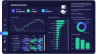 Power BI Sales Analysis / Retail Analysis / POS Analysis / Sales with Budget Analysis / Revenues with Budget Analysis