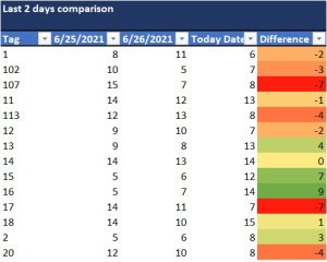 Cattle Farm Dashboard for Cattle Milking, Reporting, and much more