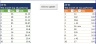 Cattle Farm Dashboard for Cattle Milking, Reporting, and much more