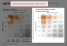 ADL (Arthur D Little) Strategic Condition Matrix Framework Template