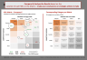 ADL (Arthur D Little) Strategic Condition Matrix Framework Template