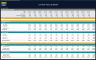 Car Wash Financial Model – Dynamic 10 Year Business Plan