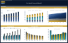 Car Wash Financial Model – Dynamic 10 Year Business Plan