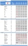 SaaS Financial Model