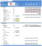 SaaS Financial Model