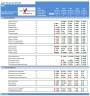 SaaS Financial Model