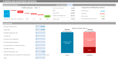 Airbnb Financial Analysis Excel Model