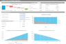 Airbnb Financial Analysis Excel Model