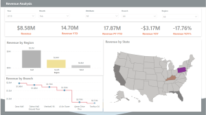 Power BI Store Sales Analysis / Retail Analysis / POS Analysis