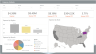 Power BI Store Sales Analysis / Retail Analysis / POS Analysis
