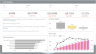 Power BI Store Sales Analysis / Retail Analysis / POS Analysis