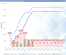 Accounts Receivable Dashboard