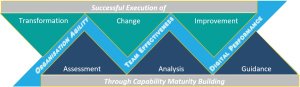 How to build intrinsic organisation resilience to disruption