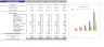 Night Club Excel Financial Model