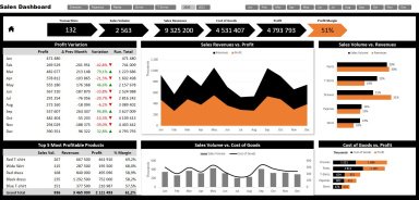 Sales Dashboard Excel Template