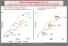 McKinsey's Strategic Three Horizons Model Framework Template