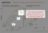 McKinsey's Strategic Three Horizons Model Framework Template