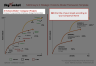 McKinsey's Strategic Three Horizons Model Framework Template