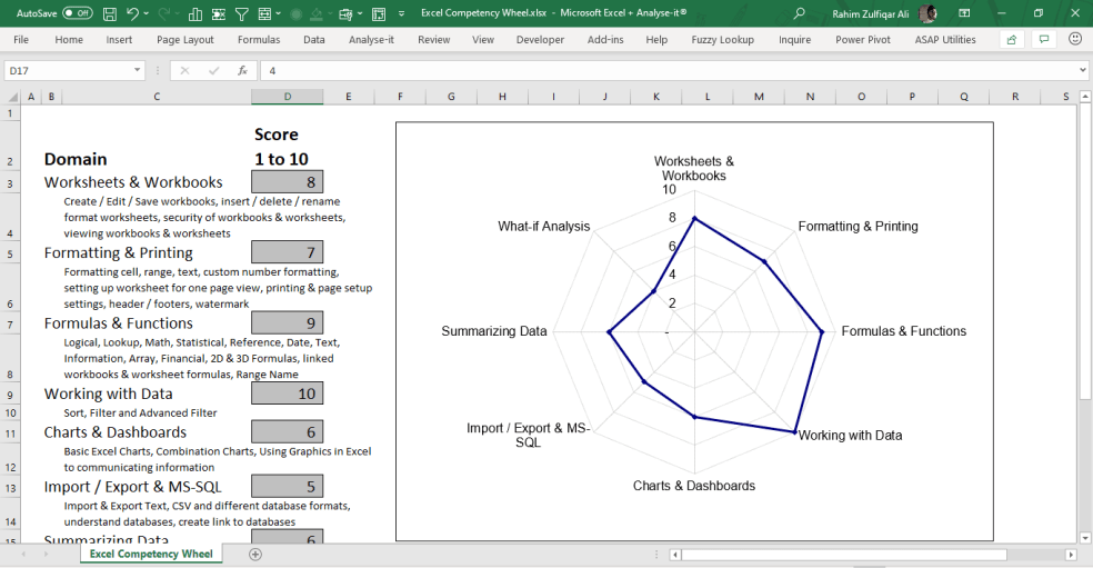 Excel Competency Wheel Reflect on what you know in Excel Eloquens